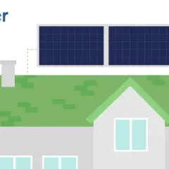 Zwei Solarmodule auf dem Dach eines Hauses, bereit für saubere Energie.