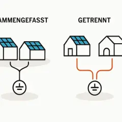 Zwei Häuser mit Solaranlagen: links zusammengefasst, rechts getrennt. Illustration zur Einspeisung Photovoltaik.