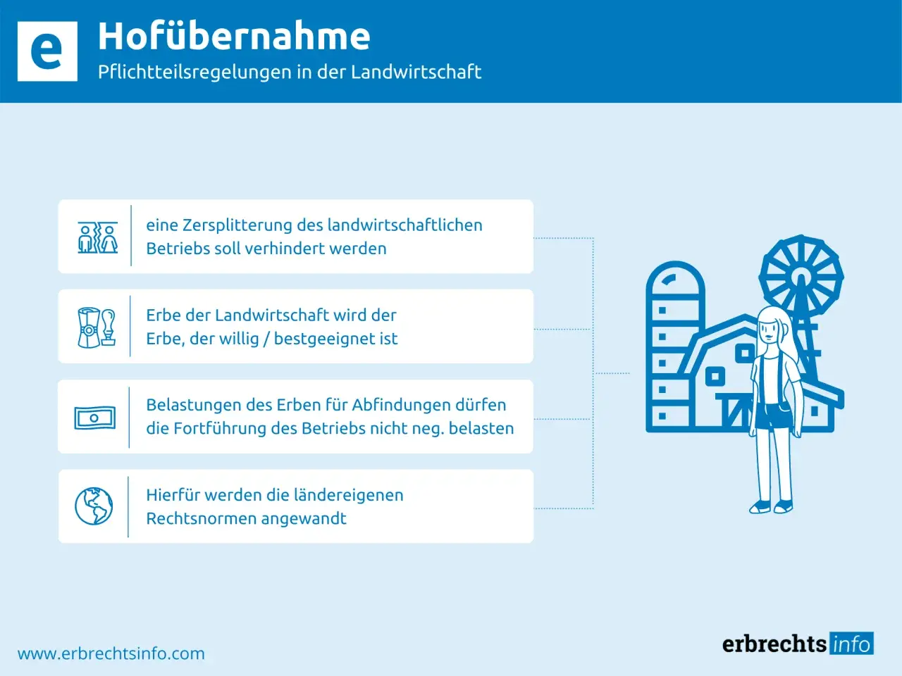 Hofübernahme: Vermeidung von Zersplitterung, Auswahl des geeigneten Erben und Schutz des Betriebs bei ruhender landwirtschaftlicher Betrieb Vererben.