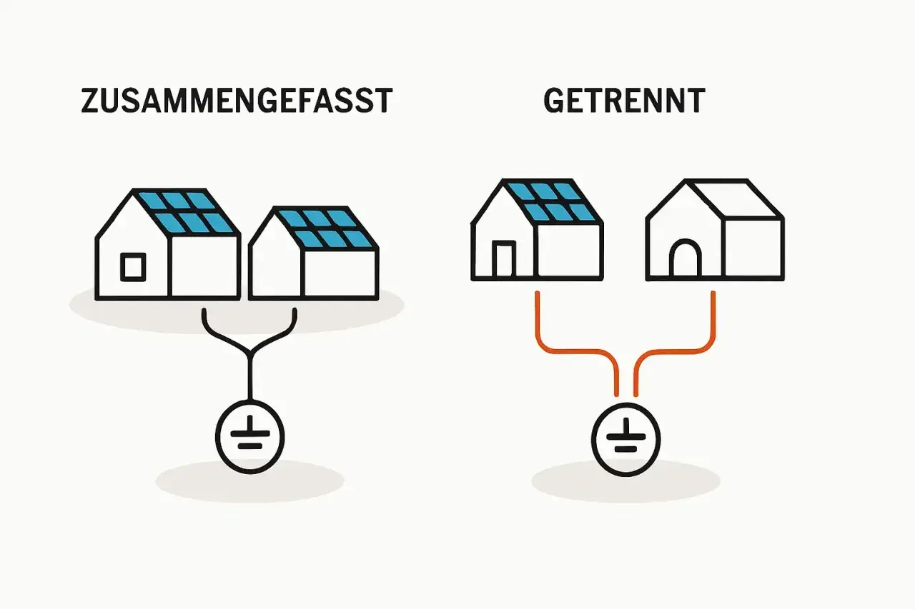 Zwei Häuser mit Solaranlagen: links zusammengefasst, rechts getrennt. Illustration zur Einspeisung Photovoltaik.