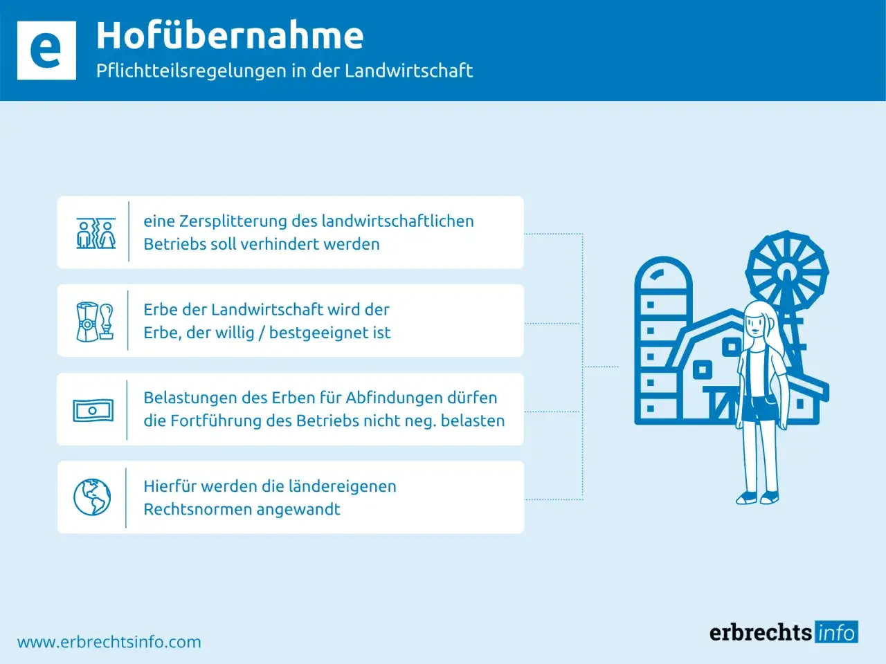 Hofübernahme: Vermeidung von Zersplitterung, Wahl des geeigneten Erben, Schutz des Betriebs. So wird ein ruhender landwirtschaftlicher Betrieb vererben.